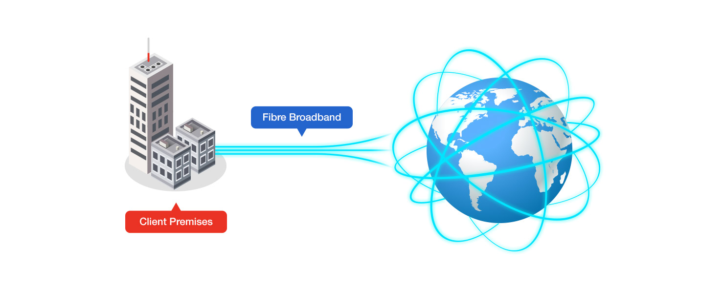 Business Broadband