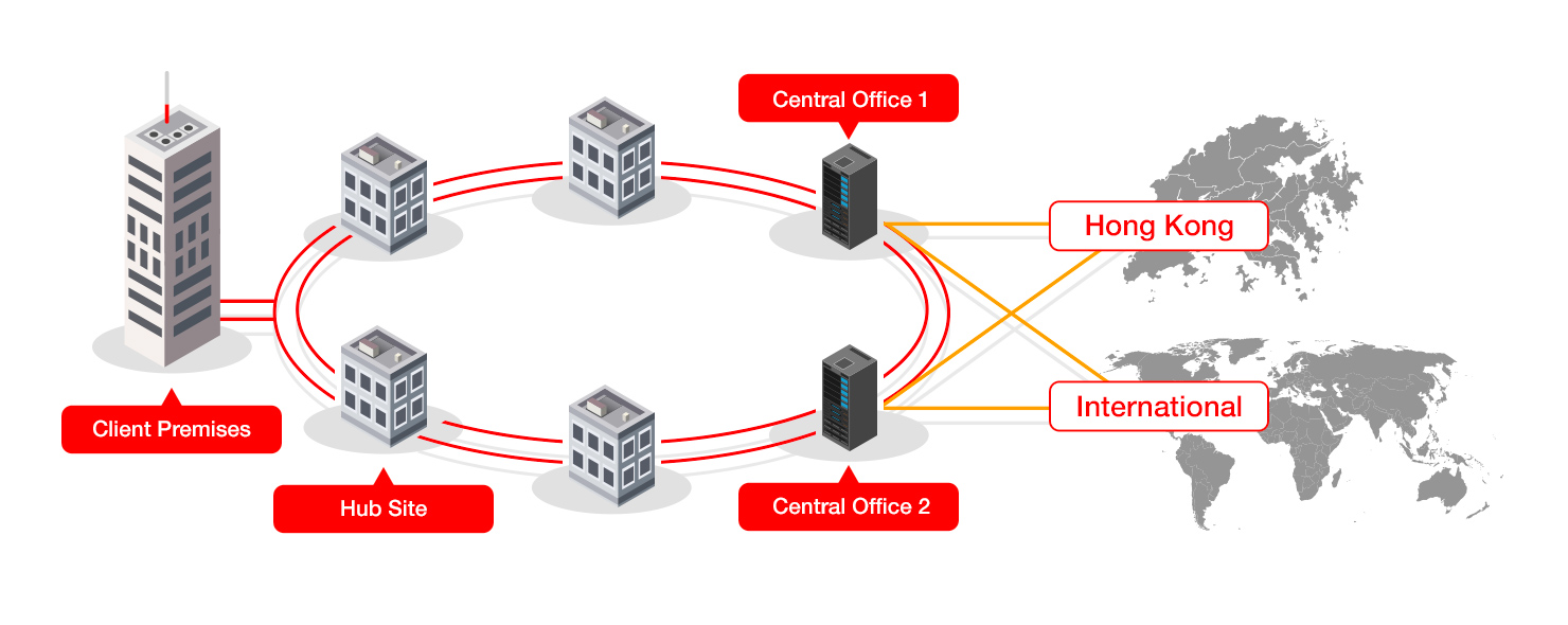 Dedicated Internet Access