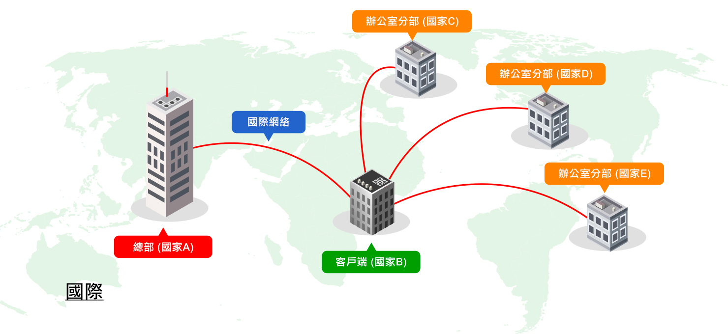 環 球 虛 擬 專 用 網 絡