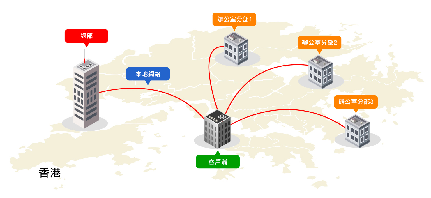 都 會 以 太 網