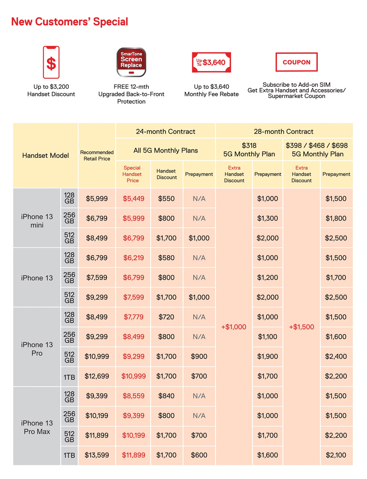 iphone 13 applecare monthly