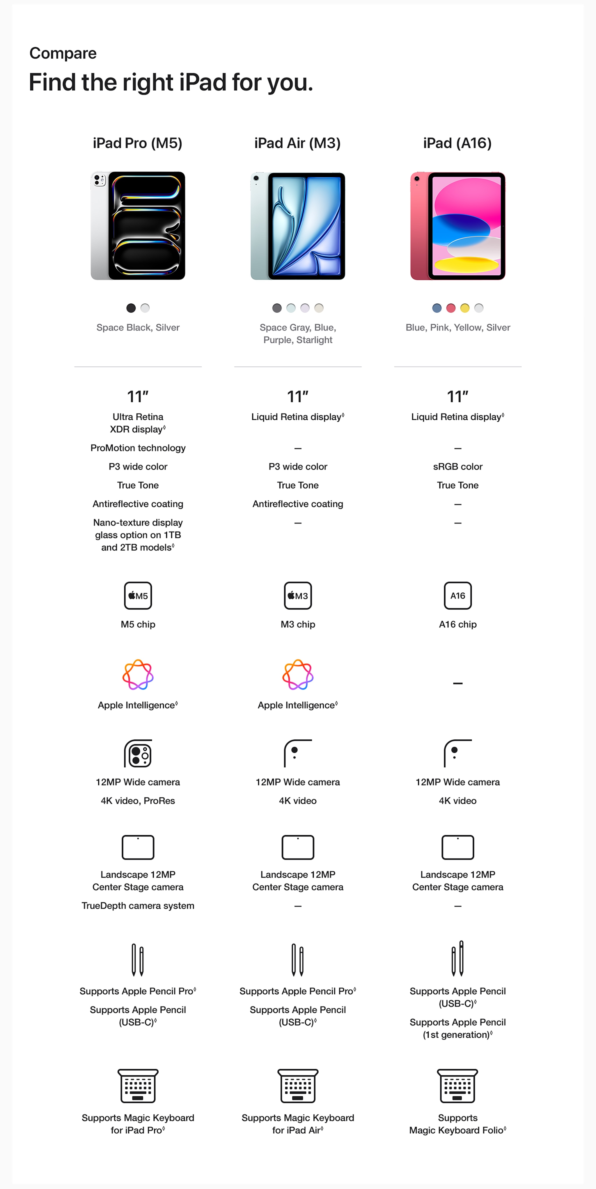 About iPad Pro Series - SmarTone